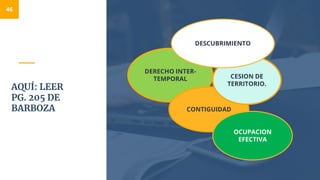 AQUÍ: LEER
PG. 205 DE
BARBOZA
DERECHO INTER-
TEMPORAL
CONTIGUIDAD
CESION DE
TERRITORIO.
46
DESCUBRIMIENTO
OCUPACION
EFECTIVA
 