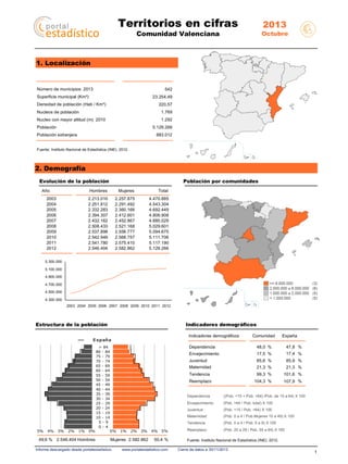 Territorios en cifras