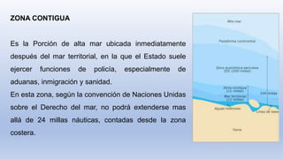 ZONA CONTIGUA
Es la Porción de alta mar ubicada inmediatamente
después del mar territorial, en la que el Estado suele
ejercer funciones de policía, especialmente de
aduanas, inmigración y sanidad.
En esta zona, según la convención de Naciones Unidas
sobre el Derecho del mar, no podrá extenderse mas
allá de 24 millas náuticas, contadas desde la zona
costera.
 