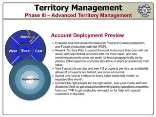 Territory Management
         Phase III – Advanced Territory Management



       North           Account Deployment Preview
                        Evaluate and rank accounts based on Past and Current production,
                         and Future production potential (PCF).
West   Base     East    Rework Territory Plan to spend the most time (more than one visit per
                         week) with top-ranked accounts with the most value, and see
                         remaining accounts once per week (or less) geographically (or by
                         phone). Effort spent on accounts should be in direct proportion to their
       South             value.
                        Visit 6 accounts per day and see 1-2 prospects per day, as availability
                         allows (if prospects are limited, see more accounts).
                        Spend one hour at a office for every sales made last month, or
       Highest Value     expected this month.
                        Contact the right people for the right action. Use your inside staff and
                         Solutions Desk to get product/underwriting/policy questions answered.
                         Use your TVP to get obstacles removed, or for help with special
                         customers in the field.
 