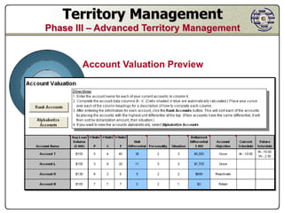 Territory Management
    Phase III – Advanced Territory Management


                Account Valuation Preview

Highest Value
 