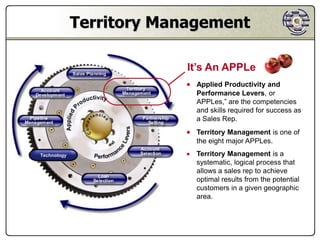 Territory Management

                          It’s An APPLe
                          Applied Productivity and
                            Performance Levers, or
                            APPLes,” are the competencies
                            and skills required for success as
                            a Sales Rep.
                          Territory Management is one of
                            the eight major APPLes.
Technology                Territory Management is a
                           systematic, logical process that
                           allows a sales rep to achieve
                           optimal results from the potential
                           customers in a given geographic
                           area.
 