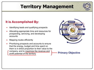 Territory Management


It is Accomplished By:
 Identifying leads and qualifying prospects
 Allocating appropriate time and resources for
  prospecting, servicing, and developing
  accounts
 Mapping routes efficiently
 Prioritizing prospects and accounts to ensure
  that the energy, budget and time spent on
  them is in direct proportion to their value to the
  company, and to maximize the revenue and
  profit potential of the territory                    Primary Objective
 