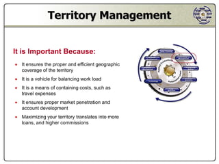 Territory Management


It is Important Because:
 It ensures the proper and efficient geographic
  coverage of the territory
 It is a vehicle for balancing work load
 It is a means of containing costs, such as
  travel expenses
 It ensures proper market penetration and
  account development
 Maximizing your territory translates into more
  loans, and higher commissions
 