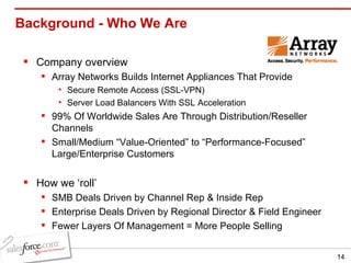 Background - Who We Are Company overview Array Networks Builds Internet Appliances That Provide Secure Remote Access (SSL-VPN)  Server Load Balancers With SSL Acceleration 99% Of Worldwide Sales Are Through Distribution/Reseller Channels Small/Medium “Value-Oriented” to “Performance-Focused” Large/Enterprise Customers How we ‘roll’ SMB Deals Driven by Channel Rep & Inside Rep Enterprise Deals Driven by Regional Director & Field Engineer Fewer Layers Of Management = More People Selling 