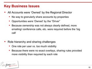 Key Business Issues All Accounts were ‘Owned’ by the Regional Director No way to granularly share accounts by properties Opportunities were ‘Owned’ by the “Driver” Because ownership was not always clearly defined, more emailing/ conference calls, etc. were required before the ‘big call’ Role hierarchy and sharing challenges One role per user vs. too much visibility Because there were no exact overlays, sharing rules provided more visibility than required by each role 