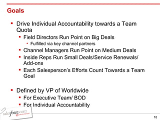 Goals Drive Individual Accountability towards a Team Quota Field Directors Run Point on Big Deals Fulfilled via key channel partners Channel Managers Run Point on Medium Deals Inside Reps Run Small Deals/Service Renewals/ Add-ons Each Salesperson’s Efforts Count Towards a Team Goal Defined by VP of Worldwide For Executive Team/ BOD For Individual Accountability 