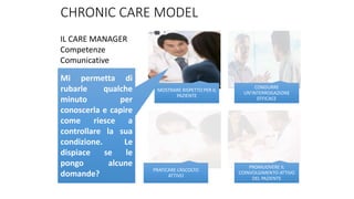 CHRONIC CARE MODEL
MOSTRARE RISPETTO PER IL
PAZIENTE
CONDURRE
UN’INTERROGAZIONE
EFFICACE
PRATICARE L’ASCOLTO
ATTIVO
PROMUOVERE IL
COINVOLGIMENTO ATTIVO
DEL PAZIENTE
IL CARE MANAGER
Competenze
Comunicative
Mi permetta di
rubarle qualche
minuto per
conoscerla e capire
come riesce a
controllare la sua
condizione. Le
dispiace se le
pongo alcune
domande?
 