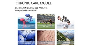 CHRONIC CARE MODEL
OFFRIRE GRATIFICAZIONE E
SOSTEGNO
INCORAGGIARE IL PAZIENTE A
FARE DI PIU’
ASSEGNARE I COMPITI A CASA
RICERCARI I MOMENTI GIUSTI
PER INSEGNARE
PIANIFICARE I CONTATTI
FUTURI
DEFINIRE OBIETTIVI
PRATICABILI
LA PRESA IN CARICO DEL PAZIENTE
Competenze Educative
 