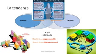 La tendenza
Cure
Intermedie
Ospedale Territorio
Ricerca di una maggiore qualità
Ricerca di una riduzione dei costi
angelo.barbato@gmail.com 6
 