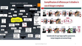 angelo.barbato@gmail.com 7
 