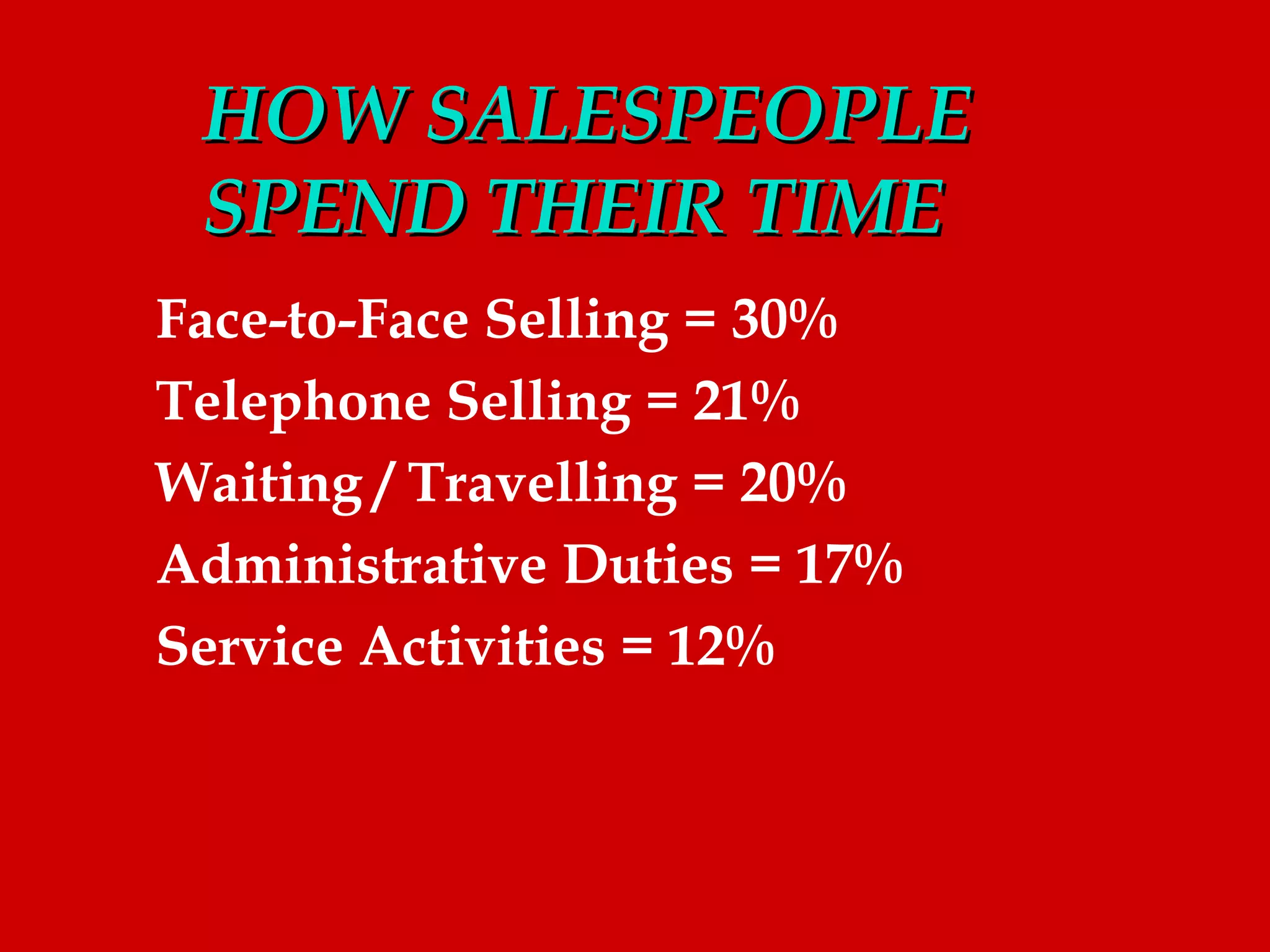 HOW SALESPEOPLE
 SPEND THEIR TIME
Face-to-Face Selling = 30%
Telephone Selling = 21%
Waiting / Travelling = 20%
Administrative Duties = 17%
Service Activities = 12%
 