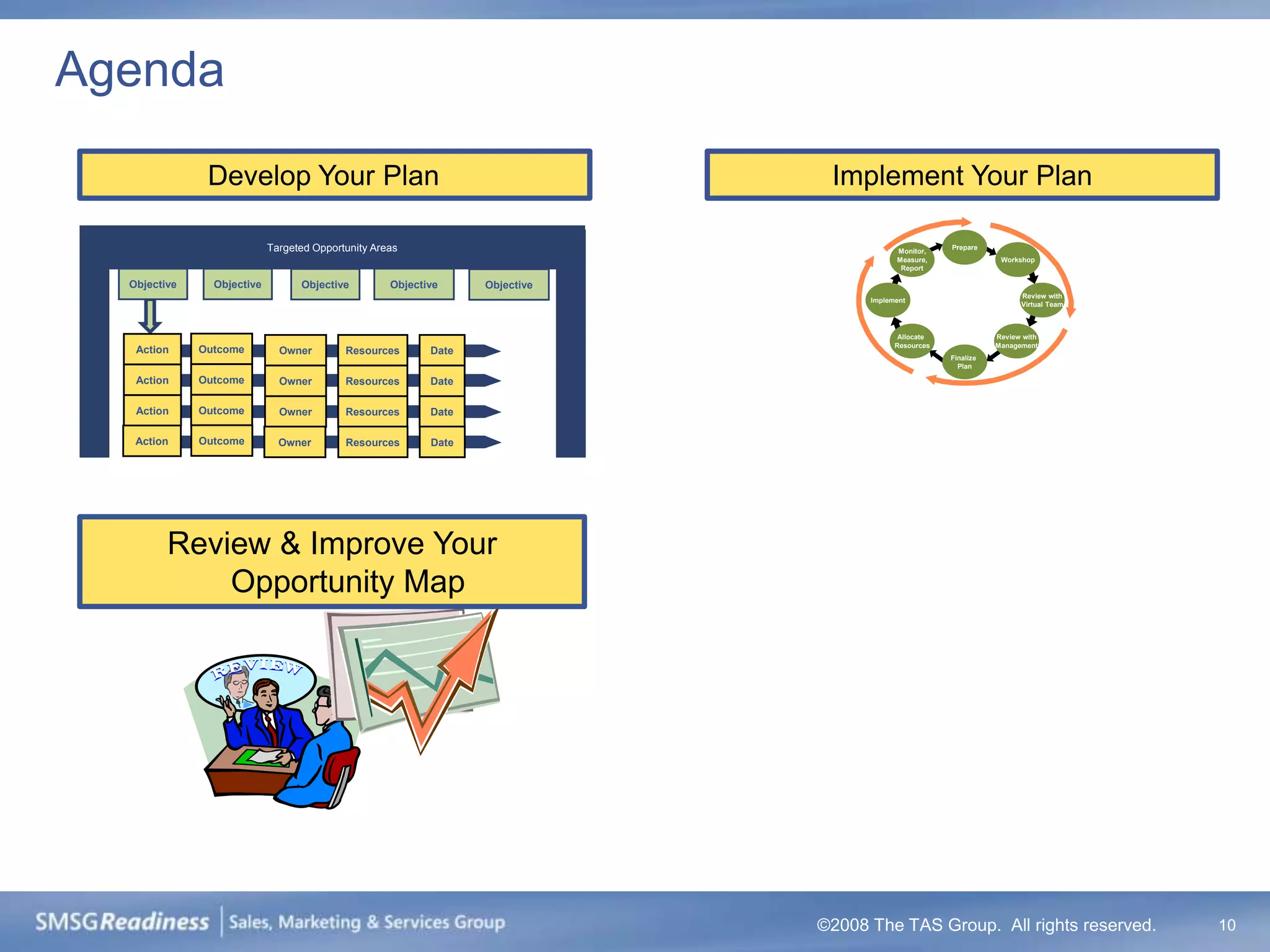 Agenda

               Develop Your Plan                                               Implement Your Plan

                            Targeted Opportunity Areas                                    Monitor,
                                                                                                      Prepare
                                                                                          Measure,                Workshop
                                                                                           Report

  Objective     Objective         Objective         Objective     Objective
                                                                                                                       Review with
                                                                                    Implement
                                                                                                                       Virtual Team



                                                                                           Allocate              Review with
                                                                                          Resources              Management
   Action     Outcome         Owner        Resources       Date
                                                                                                      Finalize
                                                                                                        Plan

   Action     Outcome         Owner        Resources       Date

   Action     Outcome         Owner        Resources       Date

   Action     Outcome         Owner        Resources       Date




         Review & Improve Your
             Opportunity Map




                                                                              ©2008 The TAS Group. All rights reserved.               10
 