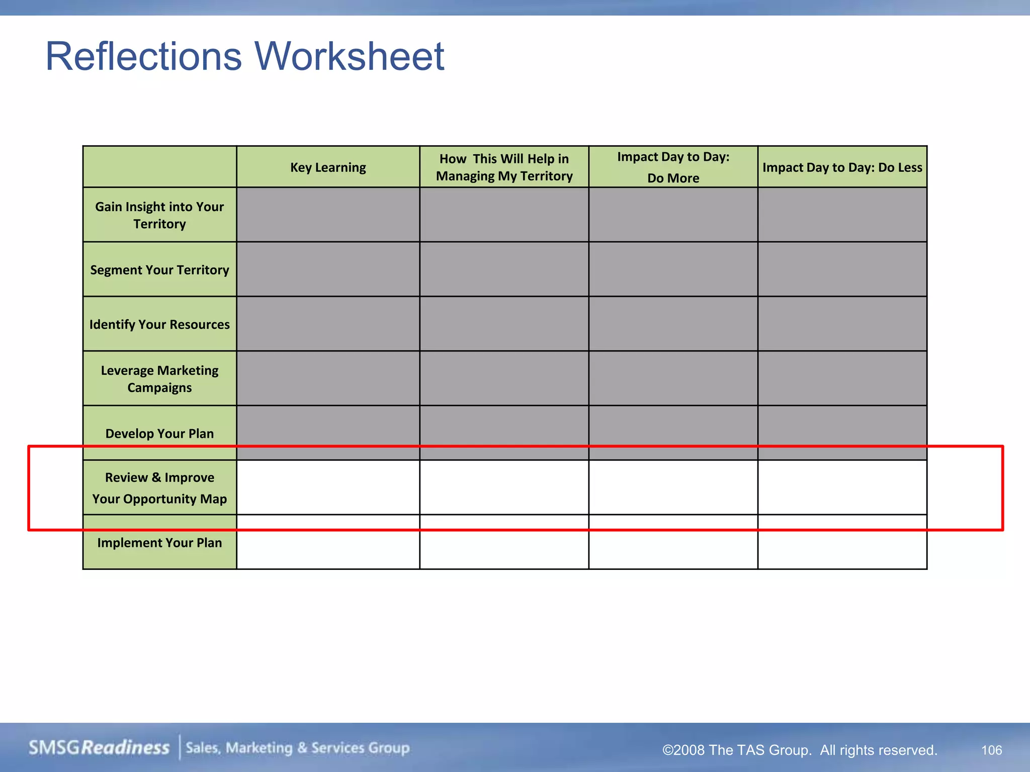 Reflections Worksheet

                                           How This Will Help in   Impact Day to Day:
                            Key Learning                                                Impact Day to Day: Do Less
                                           Managing My Territory       Do More

  Gain Insight into Your
         Territory


  Segment Your Territory


  Identify Your Resources


   Leverage Marketing
       Campaigns


    Develop Your Plan


    Review & Improve
  Your Opportunity Map


   Implement Your Plan




                                                                          ©2008 The TAS Group. All rights reserved.   106
 