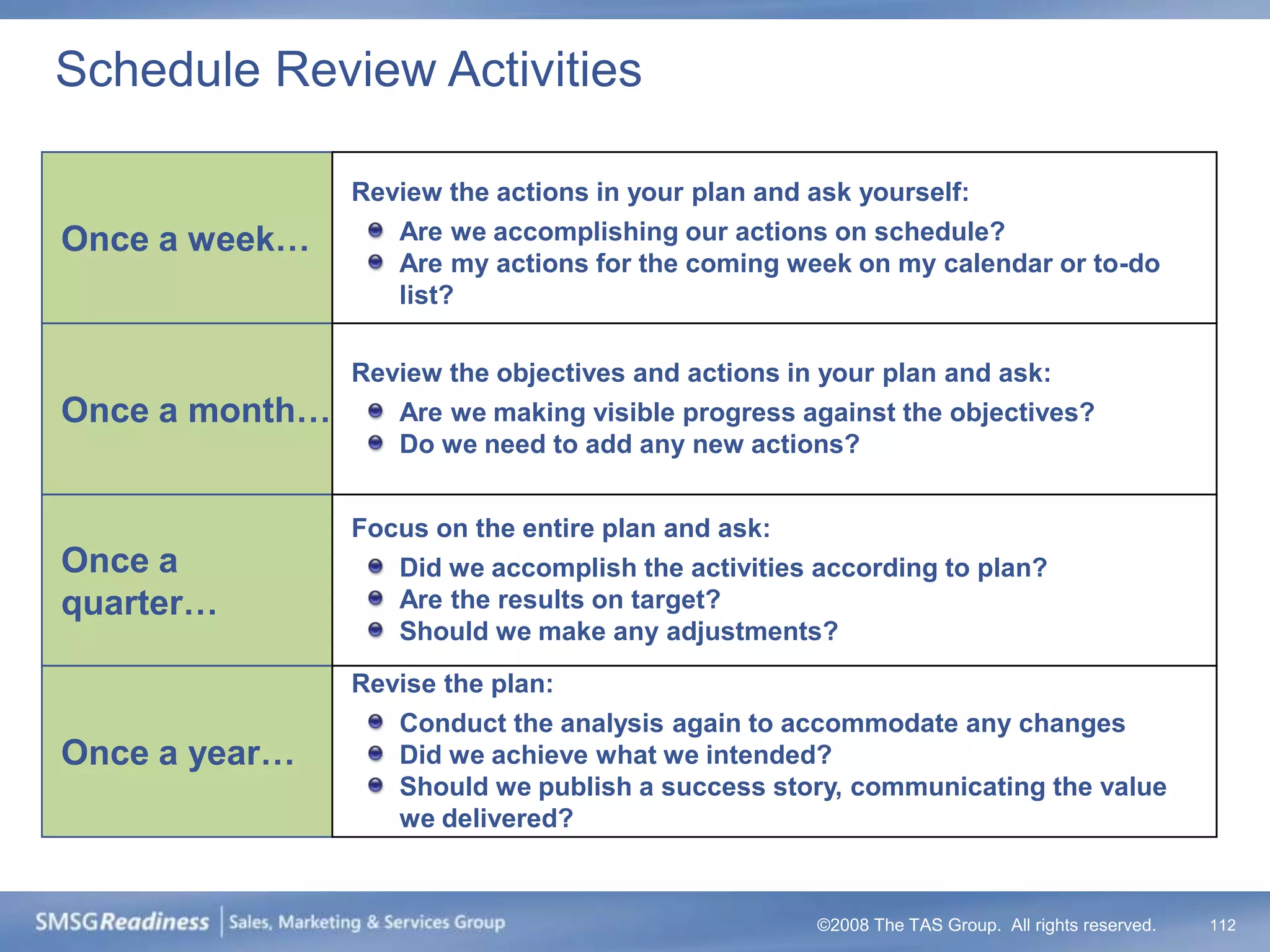 Schedule Review Activities

                Review the actions in your plan and ask yourself:
Once a week…       Are we accomplishing our actions on schedule?
                   Are my actions for the coming week on my calendar or to-do
                   list?

                Review the objectives and actions in your plan and ask:
Once a month…      Are we making visible progress against the objectives?
                   Do we need to add any new actions?


                Focus on the entire plan and ask:
Once a             Did we accomplish the activities according to plan?
quarter…           Are the results on target?
                   Should we make any adjustments?
                Revise the plan:
                   Conduct the analysis again to accommodate any changes
Once a year…       Did we achieve what we intended?
                   Should we publish a success story, communicating the value
                   we delivered?


                                                    ©2008 The TAS Group. All rights reserved.   112
 