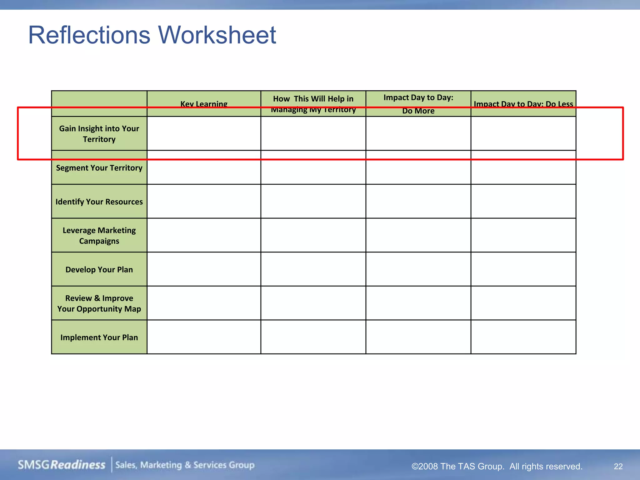 Reflections Worksheet

                                           How This Will Help in   Impact Day to Day:
                            Key Learning                                                Impact Day to Day: Do Less
                                           Managing My Territory       Do More

  Gain Insight into Your
         Territory


  Segment Your Territory


  Identify Your Resources


   Leverage Marketing
       Campaigns


    Develop Your Plan


    Review & Improve
  Your Opportunity Map


   Implement Your Plan




                                                                          ©2008 The TAS Group. All rights reserved.   22
 