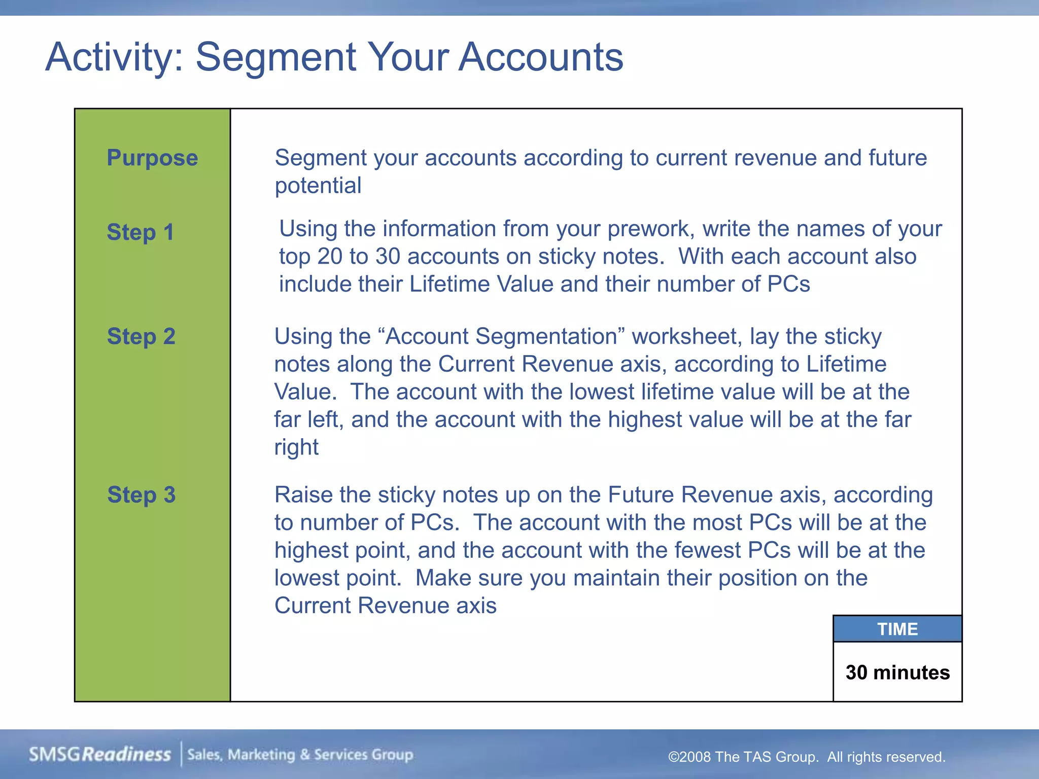 Activity: Segment Your Accounts

   Purpose   Segment your accounts according to current revenue and future
             potential

   Step 1    Using the information from your prework, write the names of your
             top 20 to 30 accounts on sticky notes. With each account also
             include their Lifetime Value and their number of PCs

   Step 2    Using the “Account Segmentation” worksheet, lay the sticky
             notes along the Current Revenue axis, according to Lifetime
             Value. The account with the lowest lifetime value will be at the
             far left, and the account with the highest value will be at the far
             right

   Step 3    Raise the sticky notes up on the Future Revenue axis, according
             to number of PCs. The account with the most PCs will be at the
             highest point, and the account with the fewest PCs will be at the
             lowest point. Make sure you maintain their position on the
             Current Revenue axis
                                                                                    TIME

                                                                                30 minutes



                                                      ©2008 The TAS Group. All rights reserved.
 