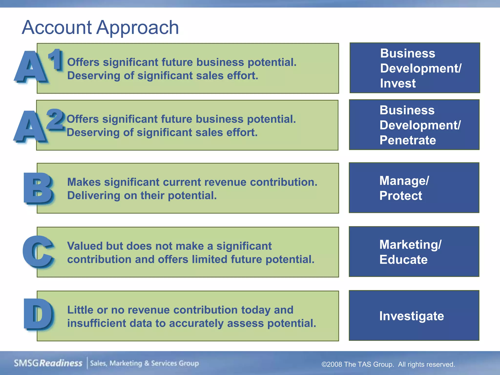 Account Approach

A1                                                                         Business
      Offers significant future business potential.
                                                                           Development/
      Deserving of significant sales effort.
                                                                           Invest



A 2
                                                                           Business
      Offers significant future business potential.
                                                                           Development/
      Deserving of significant sales effort.
                                                                           Penetrate



B     Makes significant current revenue contribution.
      Delivering on their potential.
                                                                           Manage/
                                                                           Protect




C     Valued but does not make a significant
      contribution and offers limited future potential.
                                                                           Marketing/
                                                                           Educate




D     Little or no revenue contribution today and
      insufficient data to accurately assess potential.
                                                                           Investigate


                                                          ©2008 The TAS Group. All rights reserved.
 
