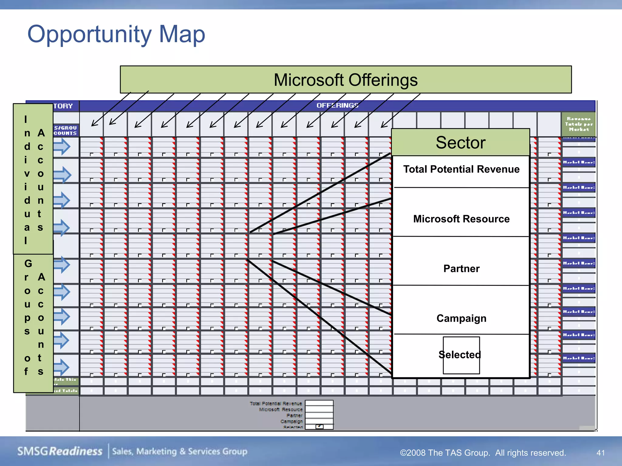 Opportunity Map
                  Microsoft Offerings

I
n   A
d   c                                     Sector
i   c
v   o                              Total Potential Revenue
i   u
d   n
u   t
                                     Microsoft Resource
a   s
l

G                                           Partner
r A
o c
u c
p o                                       Campaign
s u
  n
o t                                        Selected
f s




                                  ©2008 The TAS Group. All rights reserved.   41
 