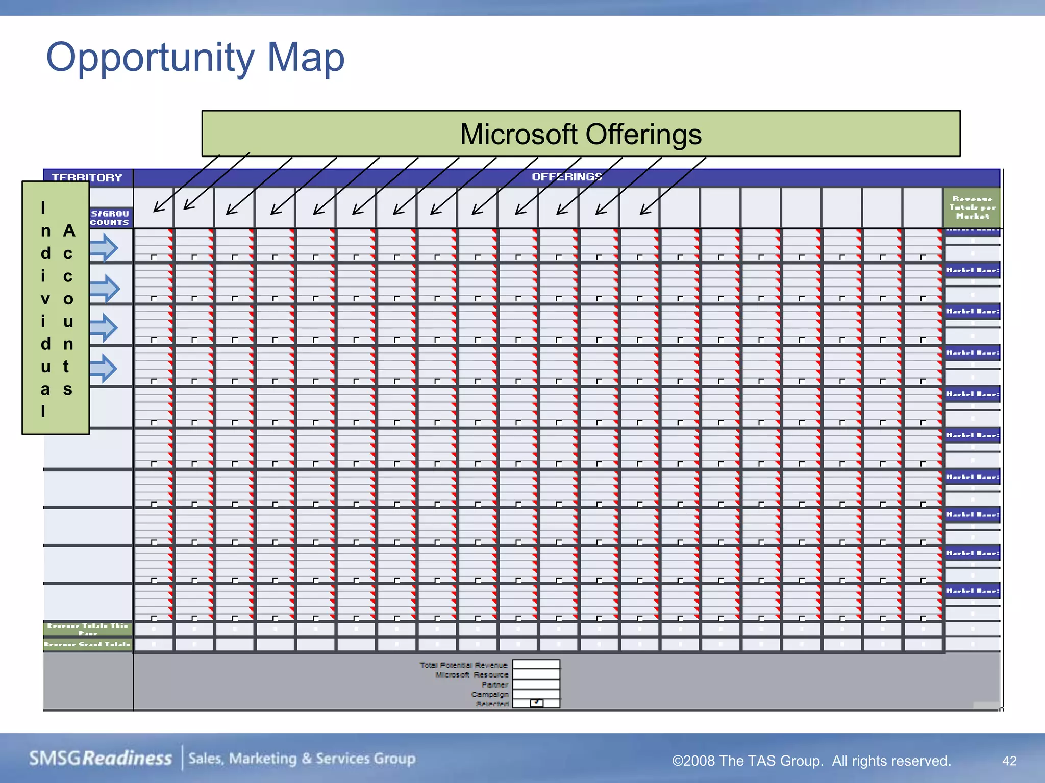 Opportunity Map
                  Microsoft Offerings

I
n   A
d   c
i   c
v   o
i   u
d   n
u   t
a   s
l




                                  ©2008 The TAS Group. All rights reserved.   42
 