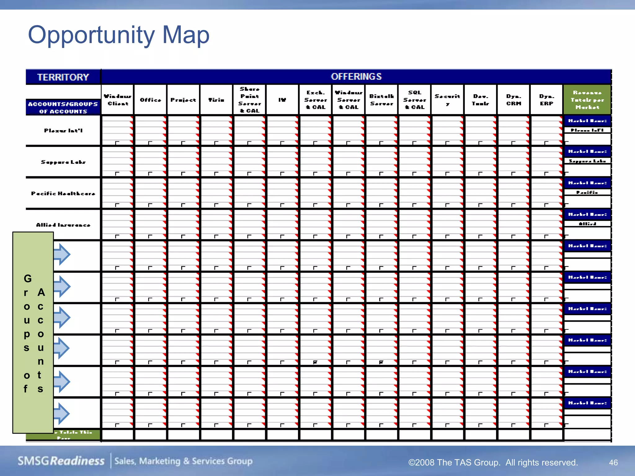 Opportunity Map




G
r A
o c
u c
p o
s u
  n
o t
f s




                  ©2008 The TAS Group. All rights reserved.   46
 