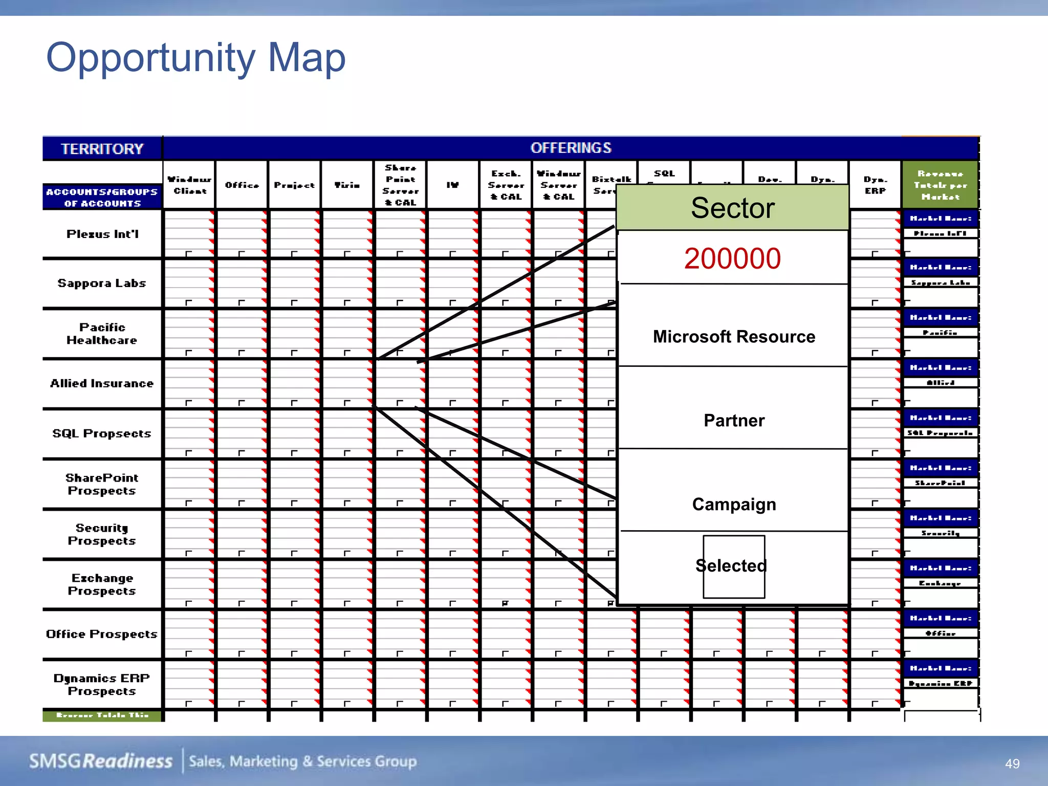 Opportunity Map


                        Sector
                  Total Potential Revenue
                       200000

                   Microsoft Resource



                         Partner



                        Campaign


                        Selected




                                            49
 