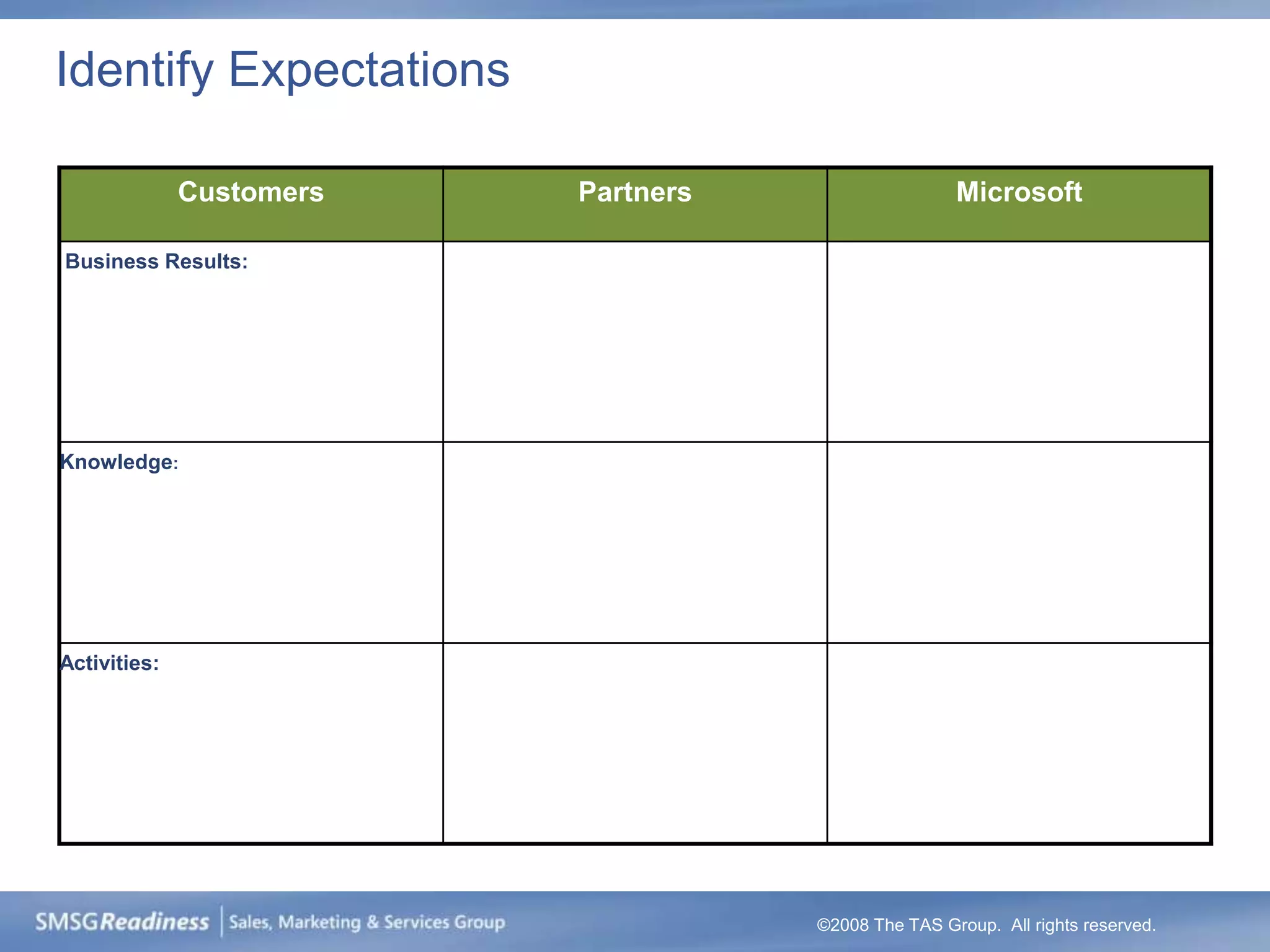 Identify Expectations

              Customers   Partners                   Microsoft

Business Results:




Knowledge:




Activities:




                                     ©2008 The TAS Group. All rights reserved.
 