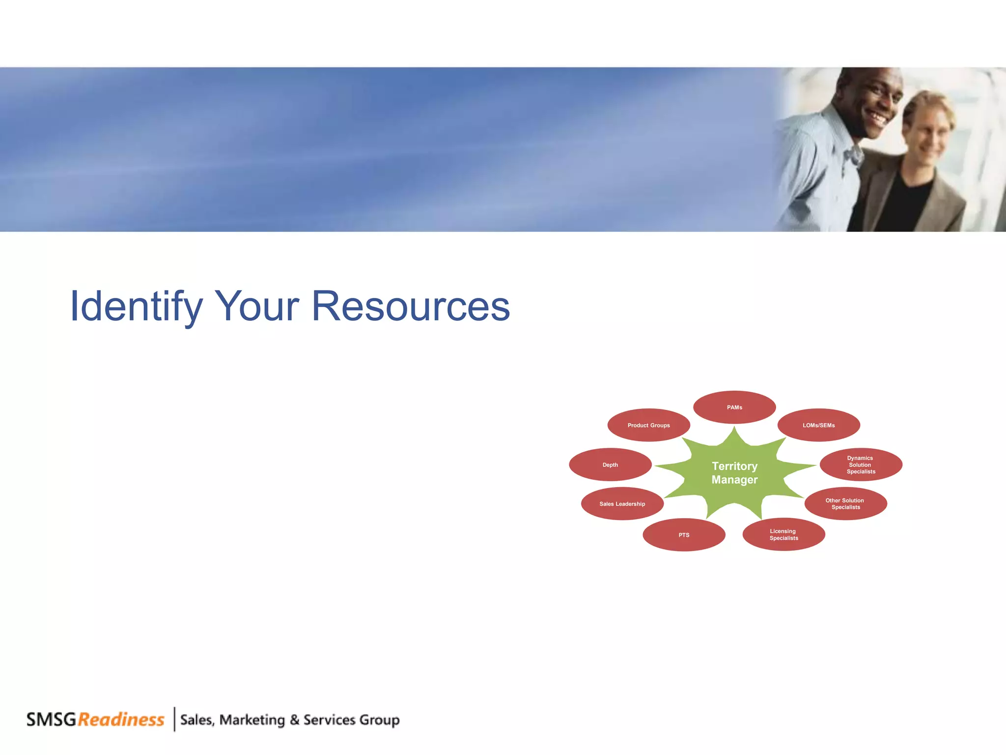Identify Your Resources

                                                             PAMs


                                   Product Groups                                   LOMs/SEMs




                                                                                                 Dynamics
                           Depth
                                                          Territory                               Solution
                                                                                                 Specialists
                                                          Manager
                                                                                          Other Solution
                          Sales Leadership
                                                                                            Specialists



                                                                      Licensing
                                                    PTS
                                                                      Specialists




                                                                                                               53
 