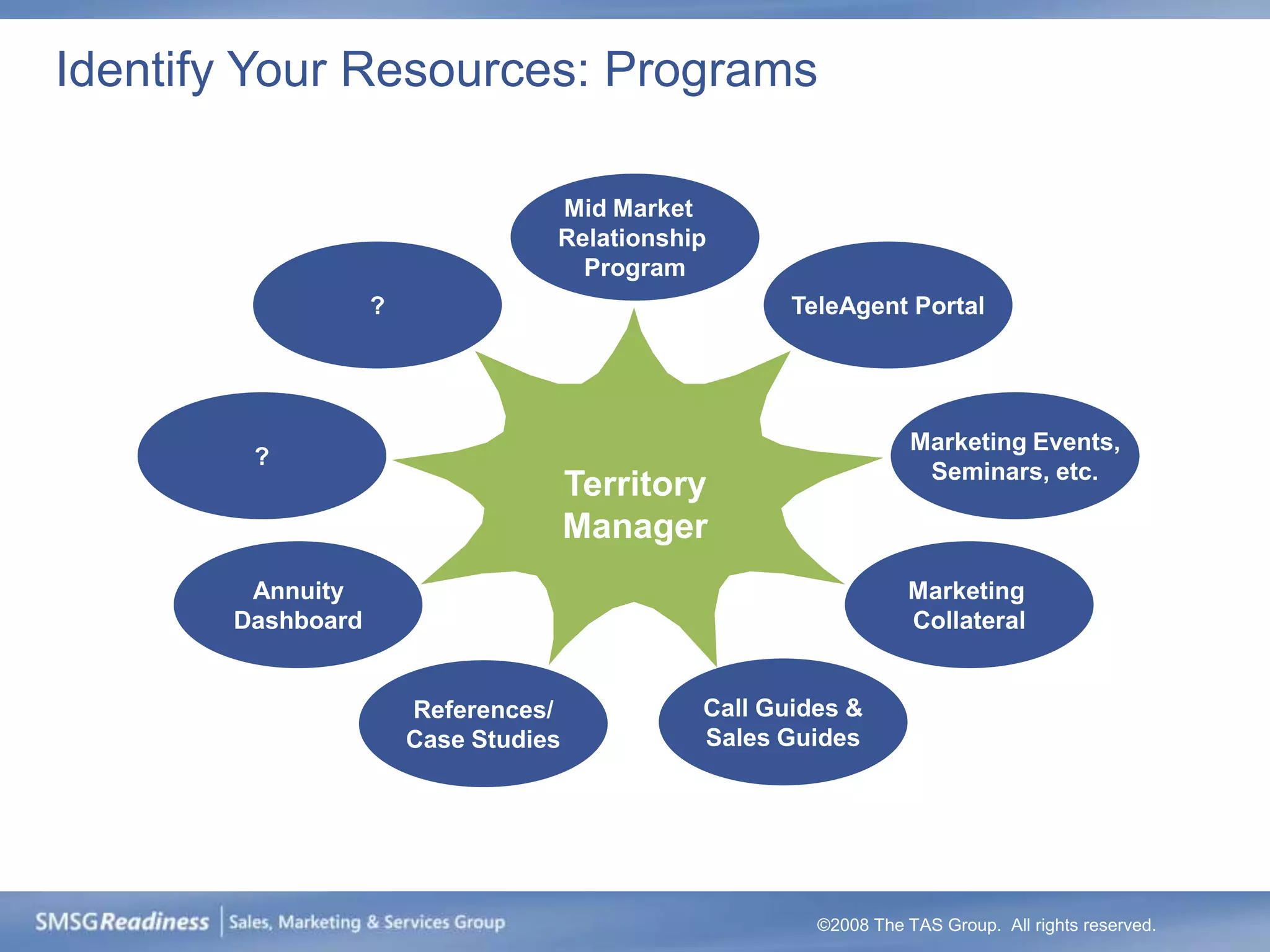 Identify Your Resources: Programs

                                  Mid Market
                                  Relationship
                                    Program
                   ?                                 TeleAgent Portal




                                                                  Marketing Events,
        ?
                                                                   Seminars, etc.
                                      Territory
                                      Manager
        Annuity                                                  Marketing
       Dashboard                                                 Collateral


                       References/            Call Guides &
                       Case Studies           Sales Guides




                                                       ©2008 The TAS Group. All rights reserved.
 
