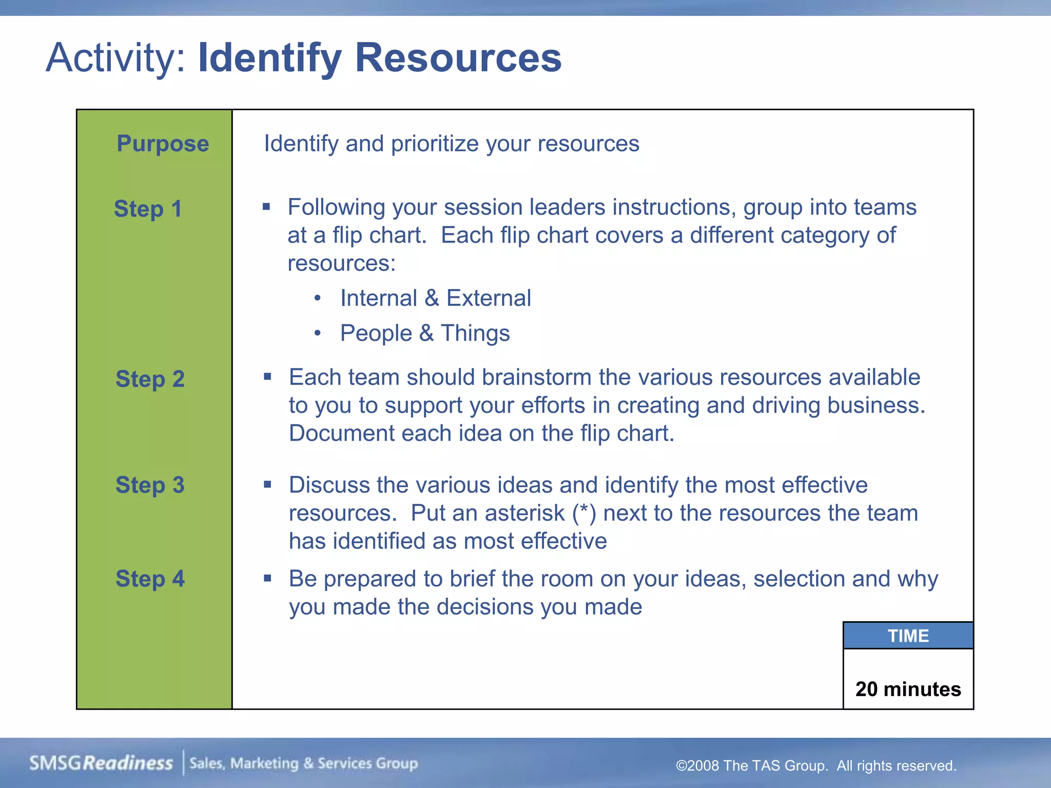 Activity: Identify Resources
   Purpose   Identify and prioritize your resources

   Step 1     Following your session leaders instructions, group into teams
               at a flip chart. Each flip chart covers a different category of
               resources:
                  • Internal & External
                  • People & Things
   Step 2     Each team should brainstorm the various resources available
               to you to support your efforts in creating and driving business.
               Document each idea on the flip chart.

   Step 3     Discuss the various ideas and identify the most effective
               resources. Put an asterisk (*) next to the resources the team
               has identified as most effective
   Step 4     Be prepared to brief the room on your ideas, selection and why
               you made the decisions you made
                                                                                    TIME


                                                                                20 minutes


                                                      ©2008 The TAS Group. All rights reserved.
 
