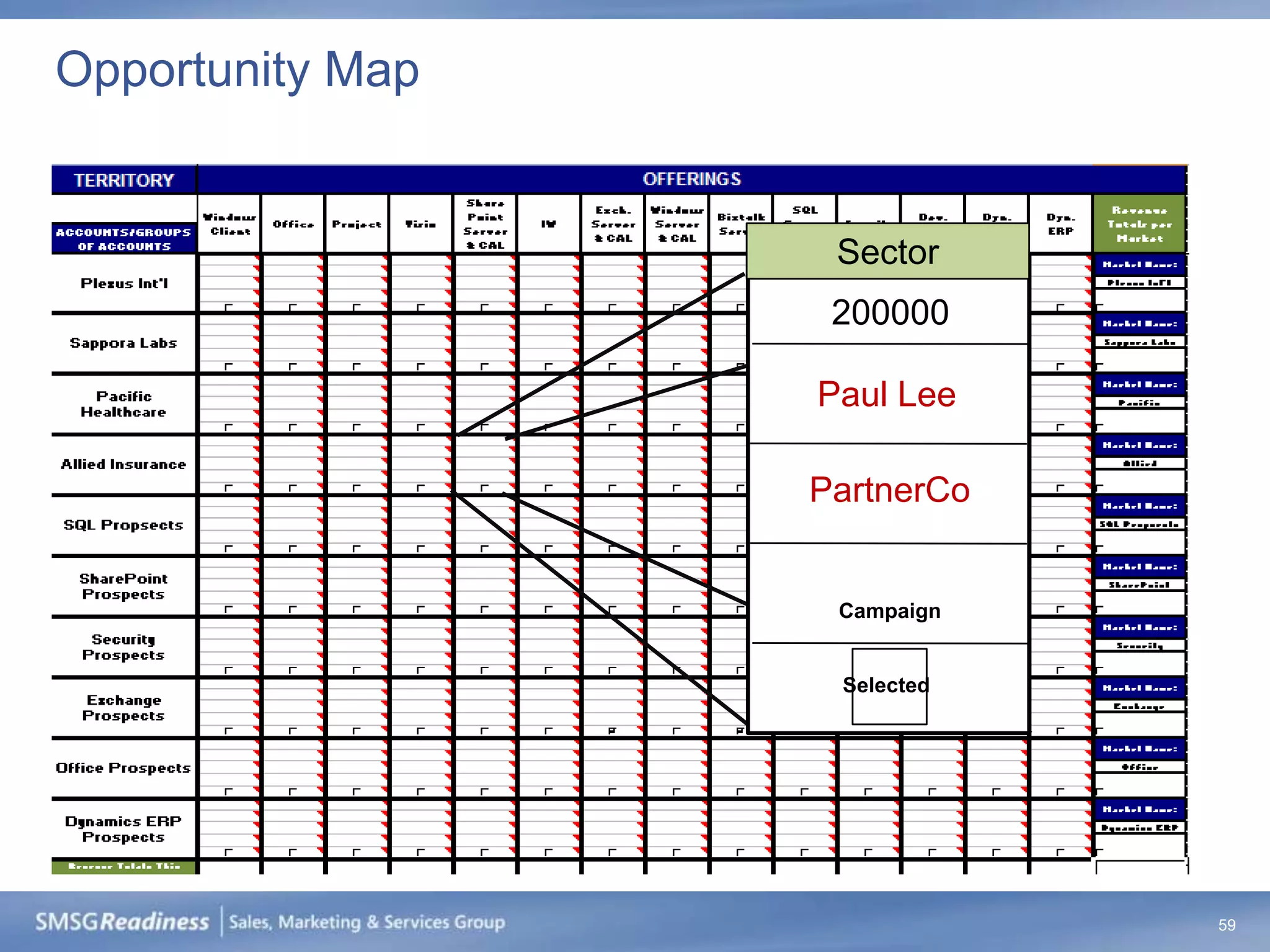 Opportunity Map


                      Sector
                     200000

                    Paul Lee
                  Microsoft Resource



                   PartnerCo
                     Partner



                      Campaign


                      Selected




                                       59
 