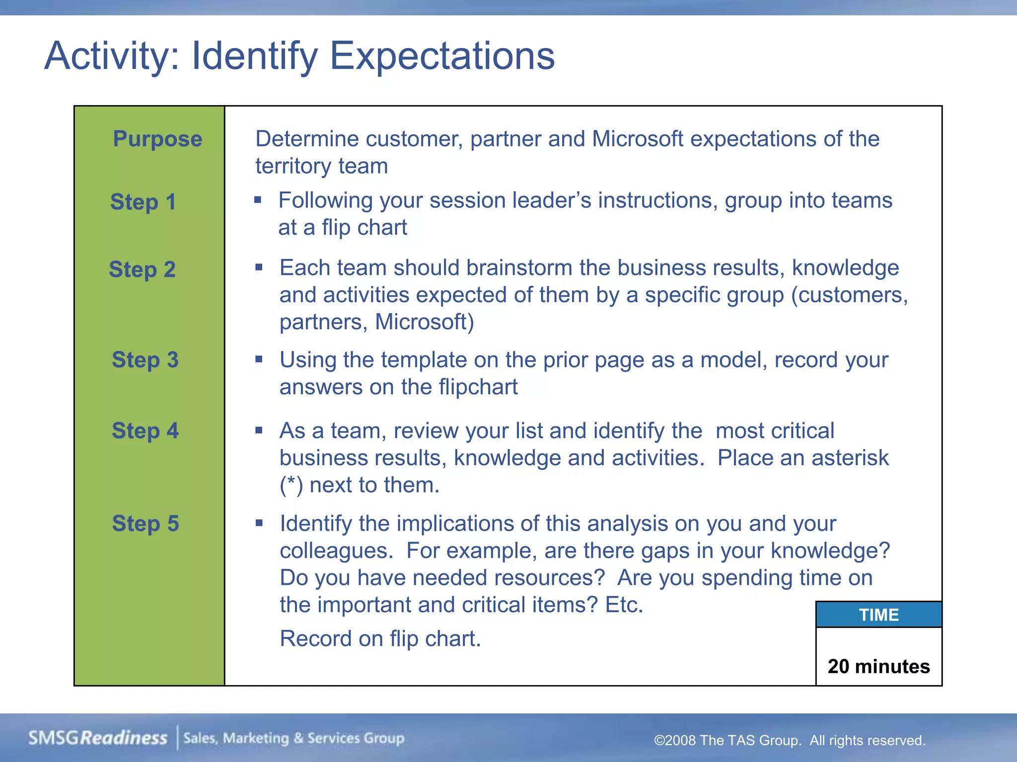 Activity: Identify Expectations
    Purpose   Determine customer, partner and Microsoft expectations of the
              territory team
   Step 1      Following your session leader’s instructions, group into teams
                at a flip chart
   Step 2      Each team should brainstorm the business results, knowledge
                and activities expected of them by a specific group (customers,
                partners, Microsoft)
    Step 3     Using the template on the prior page as a model, record your
                answers on the flipchart
    Step 4     As a team, review your list and identify the most critical
                business results, knowledge and activities. Place an asterisk
                (*) next to them.
    Step 5     Identify the implications of this analysis on you and your
                colleagues. For example, are there gaps in your knowledge?
                Do you have needed resources? Are you spending time on
                the important and critical items? Etc.                     TIME
                Record on flip chart.
                                                                                20 minutes


                                                      ©2008 The TAS Group. All rights reserved.
 