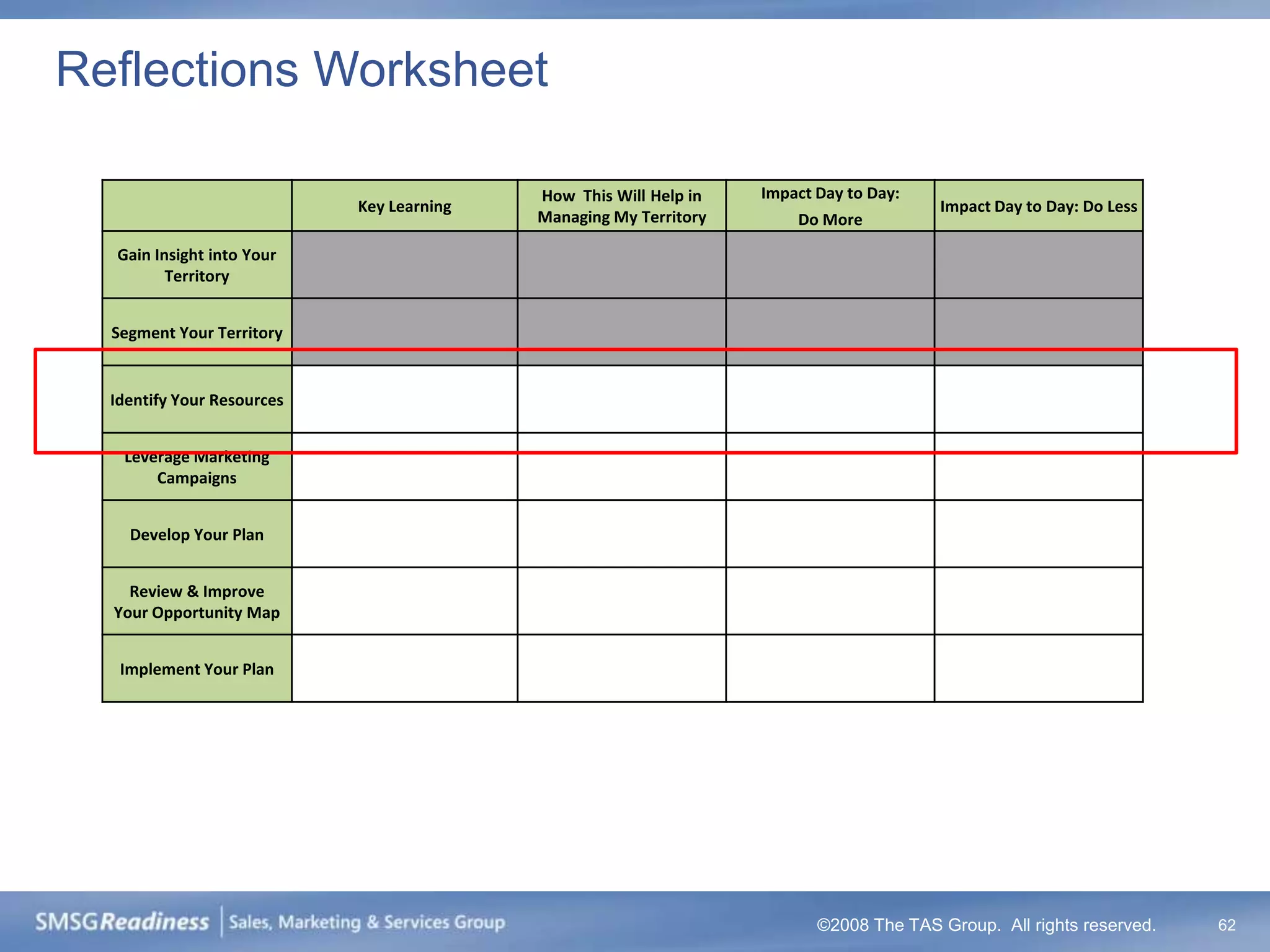 Reflections Worksheet

                                           How This Will Help in   Impact Day to Day:
                            Key Learning                                                Impact Day to Day: Do Less
                                           Managing My Territory       Do More

  Gain Insight into Your
         Territory


  Segment Your Territory


  Identify Your Resources


   Leverage Marketing
       Campaigns


    Develop Your Plan


    Review & Improve
  Your Opportunity Map


   Implement Your Plan




                                                                          ©2008 The TAS Group. All rights reserved.   62
 