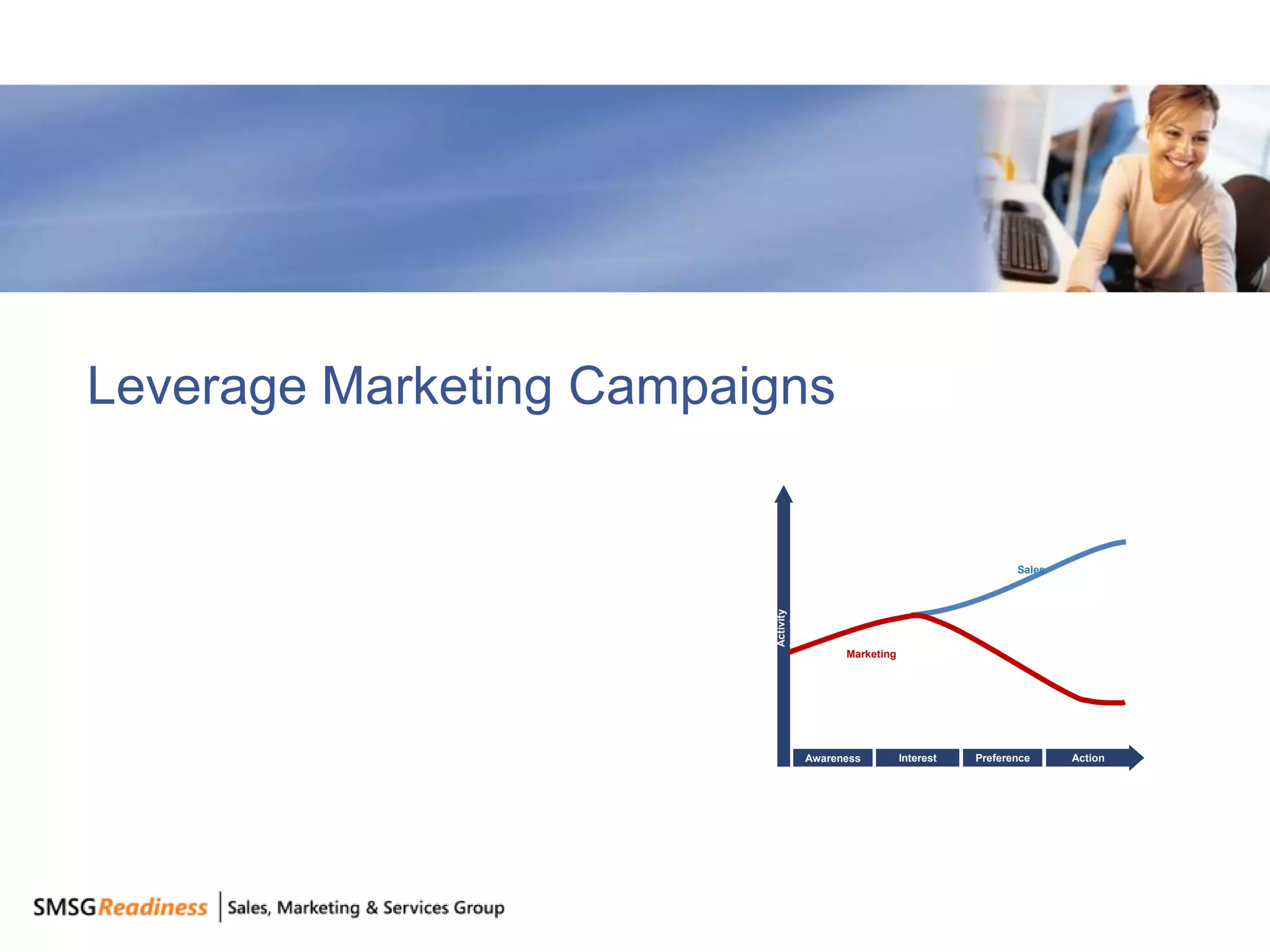 Leverage Marketing Campaigns


                                                                        Sales




                         Activity
                         Level
                                          Marketing




                                    Awareness         Interest   Preference     Action




                                                                                         63
 