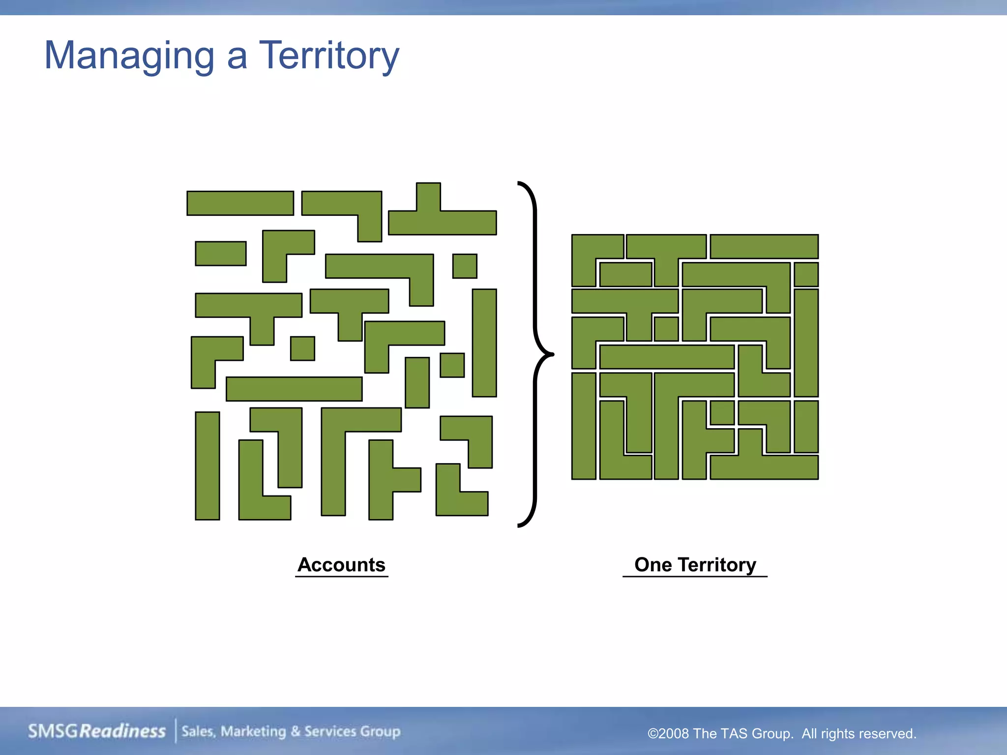 Managing a Territory




              Accounts   One Territory




                          ©2008 The TAS Group. All rights reserved.
 