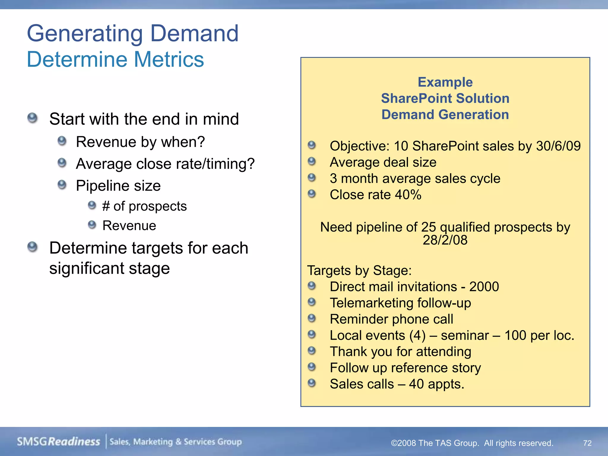Generating Demand
Determine Metrics
                                                   Example
                                              SharePoint Solution
  Start with the end in mind                  Demand Generation

     Revenue by when?                Objective: 10 SharePoint sales by 30/6/09
     Average close rate/timing?      Average deal size
                                     3 month average sales cycle
     Pipeline size
                                     Close rate 40%
         # of prospects
         Revenue                    Need pipeline of 25 qualified prospects by
                                                     28/2/08
  Determine targets for each
  significant stage               Targets by Stage:
                                      Direct mail invitations - 2000
                                      Telemarketing follow-up
                                      Reminder phone call
                                      Local events (4) – seminar – 100 per loc.
                                      Thank you for attending
                                      Follow up reference story
                                      Sales calls – 40 appts.



                                                ©2008 The TAS Group. All rights reserved.   72
 