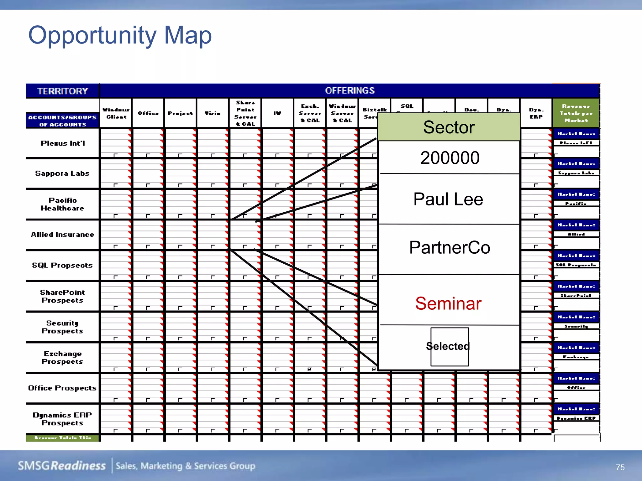 Opportunity Map


                      Sector
                     200000

                    Paul Lee
                  Microsoft Resource



                   PartnerCo
                     Partner



                    Seminar
                     Campaign


                      Selected




                                       75
 