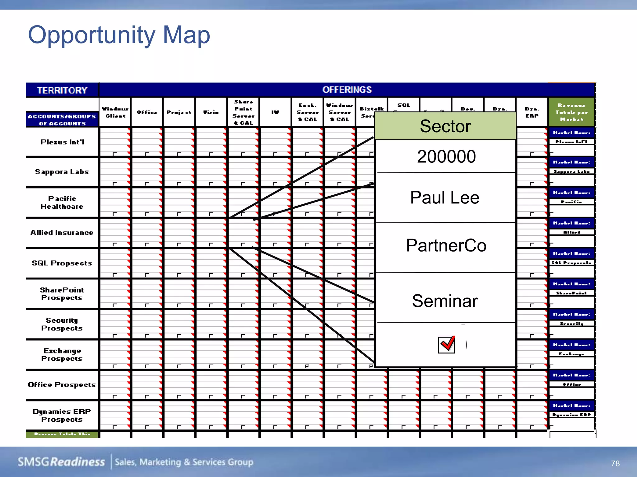 Opportunity Map


                      Sector
                     200000

                    Paul Lee
                  Microsoft Resource



                   PartnerCo
                     Partner



                    Seminar
                     Campaign


                       Selected




                                       78
 
