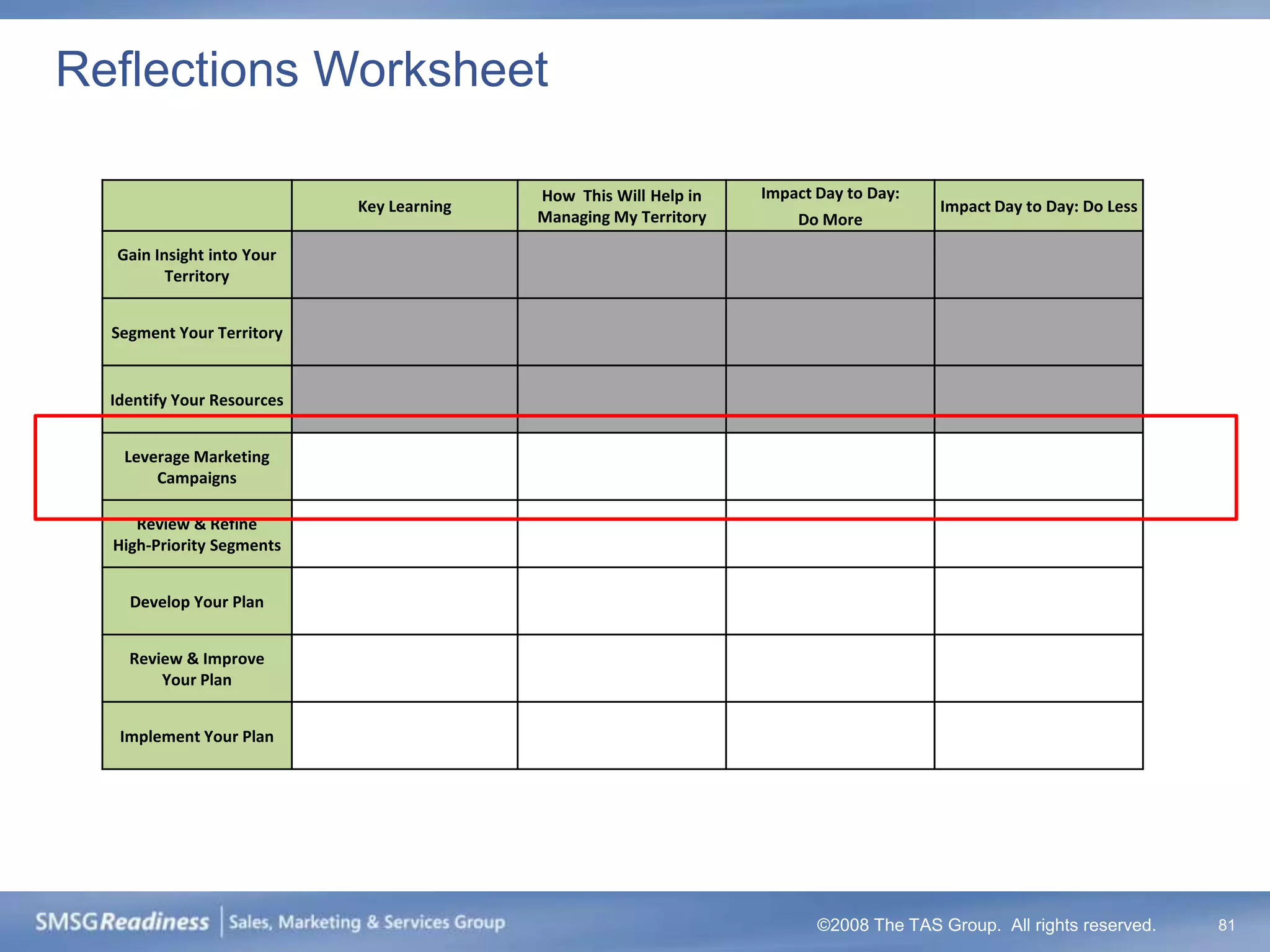 Reflections Worksheet

                                           How This Will Help in   Impact Day to Day:
                            Key Learning                                                Impact Day to Day: Do Less
                                           Managing My Territory       Do More

  Gain Insight into Your
         Territory


  Segment Your Territory


  Identify Your Resources


   Leverage Marketing
       Campaigns

     Review & Refine
  High-Priority Segments


    Develop Your Plan


    Review & Improve
        Your Plan


   Implement Your Plan




                                                                          ©2008 The TAS Group. All rights reserved.   81
 