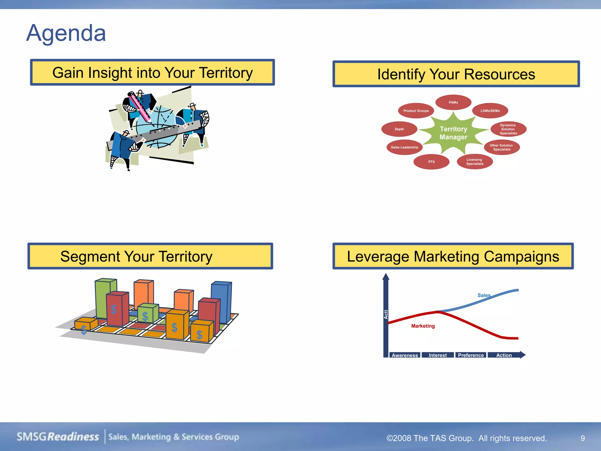 Agenda
 Gain Insight into Your Territory      Identify Your Resources
                                                                             PAMs

                                                 Product Groups                                 LOMs/SEMs



                                                                                                            Dynamics
                                            Depth                     Territory                              Solution
                                                                                                            Specialists
                                                                      Manager
                                                                                                     Other Solution
                                          Sales Leadership
                                                                                                       Specialists


                                                                                       Licensing
                                                              PTS
                                                                                       Specialists




  Segment Your Territory            Leverage Marketing Campaigns

                                                                                              Sales


          $




                                        Leve
                                        Acti
                                        vity
               $




                                        l
     $             $                                 Marketing

                       $
                                          Awareness               Interest          Preference           Action




                                         ©2008 The TAS Group. All rights reserved.                                        9
 
