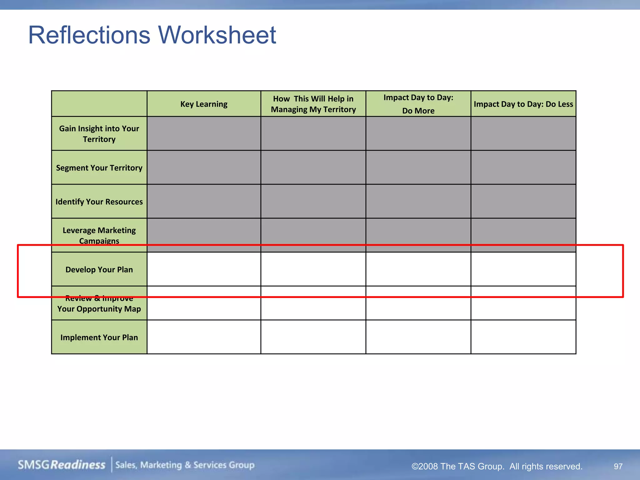 Reflections Worksheet

                                           How This Will Help in   Impact Day to Day:
                            Key Learning                                                Impact Day to Day: Do Less
                                           Managing My Territory       Do More

  Gain Insight into Your
         Territory


  Segment Your Territory


  Identify Your Resources


   Leverage Marketing
       Campaigns


    Develop Your Plan


    Review & Improve
  Your Opportunity Map


   Implement Your Plan




                                                                          ©2008 The TAS Group. All rights reserved.   97
 