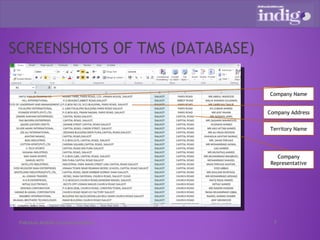 SCREENSHOTS OF TMS (DATABASE) Pakistan Mobile Communications Company Name Company Address Territory Name Company Representative 
