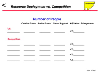   Number of People Outside Sales  Inside Sales  Sales Support  €/ $Sales / Salesperson GE __________  _________  _________  _________  €/ $_________ Competitors __________  _________  _________  _________  €/ $_________ __________  _________  _________  _________  €/ $_________ __________  _________  _________  _________  €/ $_________ __________  _________  _________  _________  €/ $_________ Resource Deployment vs. Competition 