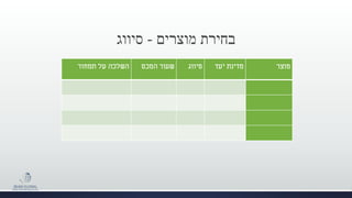 ‫מוצרים‬ ‫בחירת‬-‫סיווג‬
‫מוצר‬‫יעד‬ ‫מדינת‬‫סיווג‬‫המכס‬ ‫שעור‬‫תמחור‬ ‫על‬ ‫השלכה‬
 