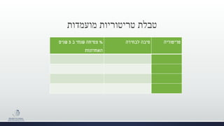 ‫מועמדות‬ ‫טריטוריות‬ ‫טבלת‬
‫טריטוריה‬‫לבחירה‬ ‫סיבה‬%‫ב‬ ‫שנתי‬ ‫צמיחה‬3‫שנים‬
‫האחרונות‬
 