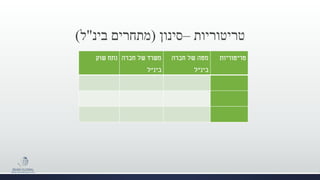 ‫טריטוריות‬–‫סינון‬(‫בינ‬ ‫מתחרים‬"‫ל‬)
‫טריטוריות‬‫חברה‬ ‫של‬ ‫מטה‬
‫בינ‬"‫ל‬
‫חברה‬ ‫של‬ ‫משרד‬
‫בינ‬"‫ל‬
‫שוק‬ ‫נתח‬
 