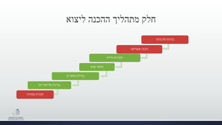 ‫ליצוא‬ ‫ההכנה‬ ‫מתהליך‬ ‫חלק‬
‫מוכנותך‬ ‫בחינת‬
‫מעמיקה‬ ‫הכנה‬
‫מידע‬ ‫מקורות‬
‫שוק‬ ‫מחקר‬
‫מוצרים‬ ‫בחירת‬
‫טריטוריות‬ ‫בחירת‬
‫פעולה‬ ‫תכנית‬
 
