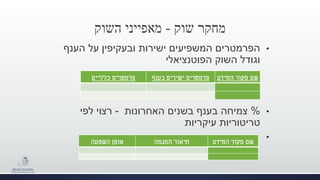 ‫שוק‬ ‫מחקר‬-‫השוק‬ ‫מאפייני‬
•‫הענף‬ ‫על‬ ‫ובעקיפין‬ ‫ישירות‬ ‫המשפיעים‬ ‫הפרמטרים‬
‫הפוטנציאלי‬ ‫השוק‬ ‫וגודל‬
•%‫צמיחה‬‫האחרונות‬ ‫בשנים‬ ‫בענף‬-‫לפי‬ ‫רצוי‬
‫טריטוריות‬‫עיקריות‬
•
‫המידע‬ ‫מקור‬ ‫שם‬‫בענף‬ ‫ישירים‬ ‫פרמטרים‬‫כלליים‬ ‫פרמטרים‬
‫המידע‬ ‫מקור‬ ‫שם‬‫המגמה‬ ‫תיאור‬‫השפעה‬ ‫אופן‬
 