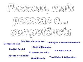 Pessoas, mais pessoas e... competência Capital Social Capital Humano Proposta de valor Balanço social Territórios inteligentes Aposta no cultural Envolver as pessoas Inovação e desenvolvimento Qualificação Competências 