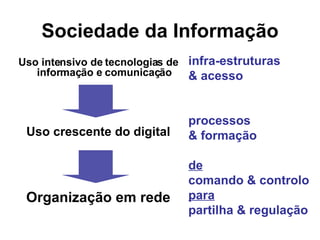 Sociedade da Informação Uso intensivo de tecnologias de informação e comunicação Uso crescente do digital Organização em rede infra-estruturas & acesso processos & formação de   comando & controlo para partilha & regulação 